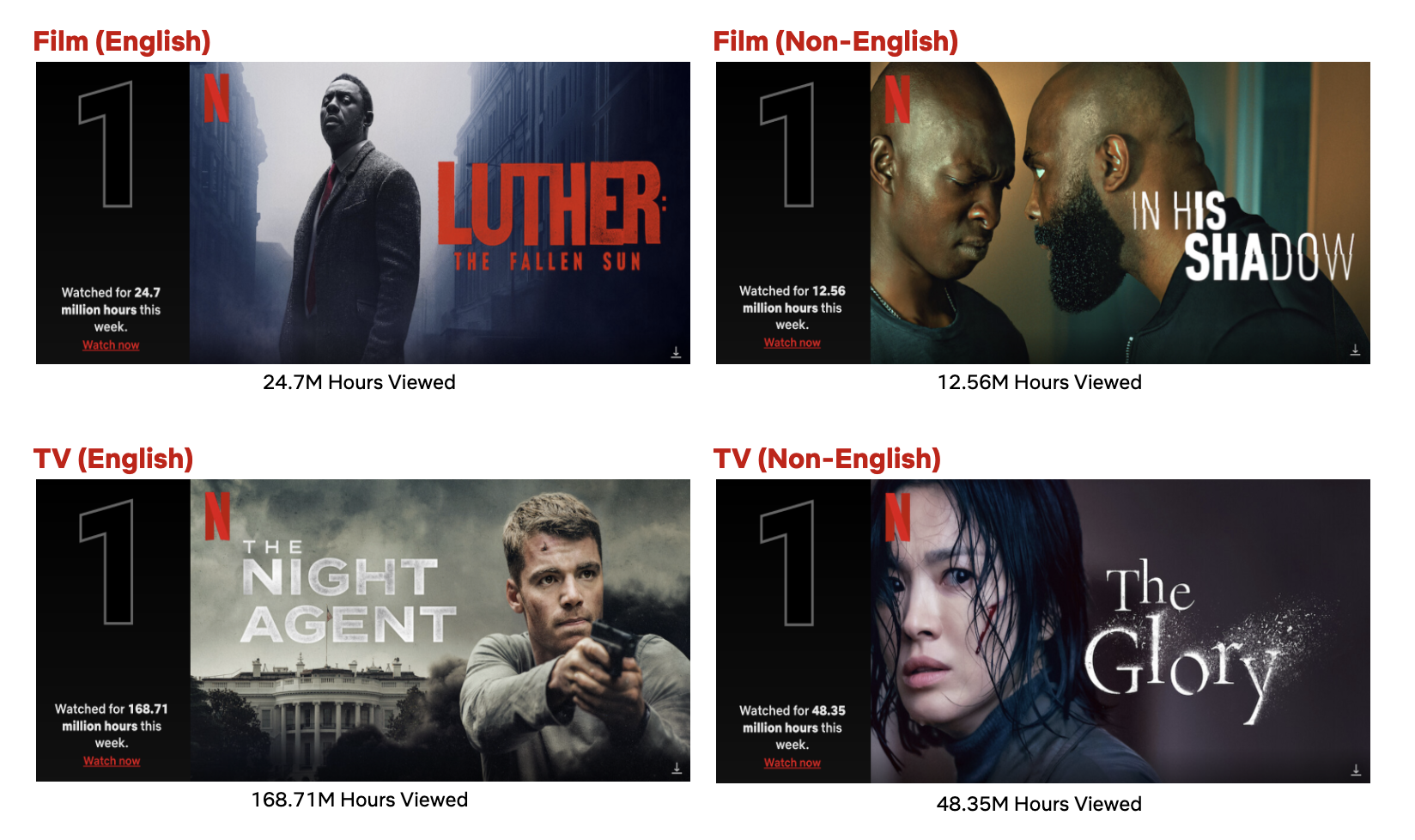 O Agente Noturno e as melhores séries de suspense da Netflix - Observatório  do Cinema