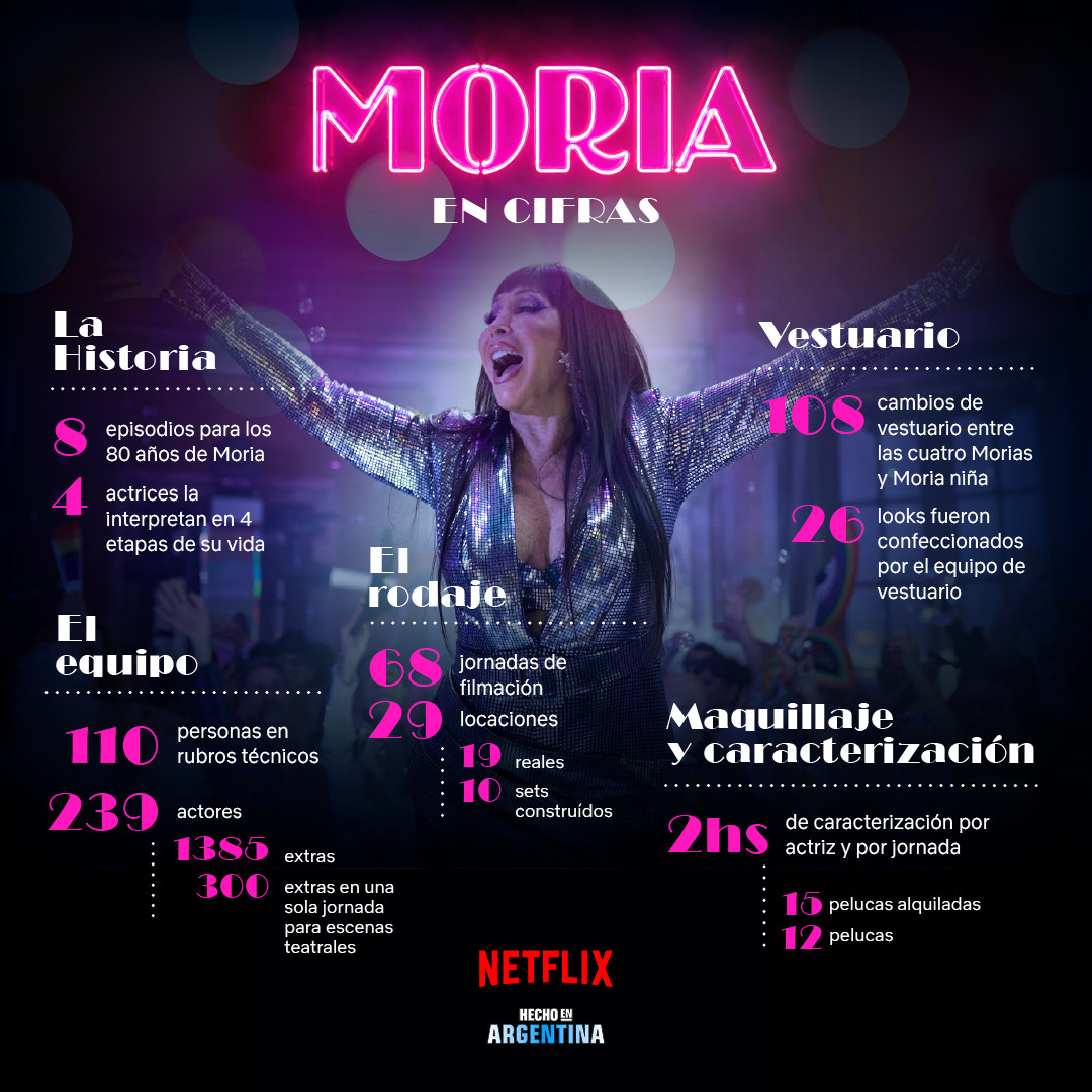 Moria en cifras