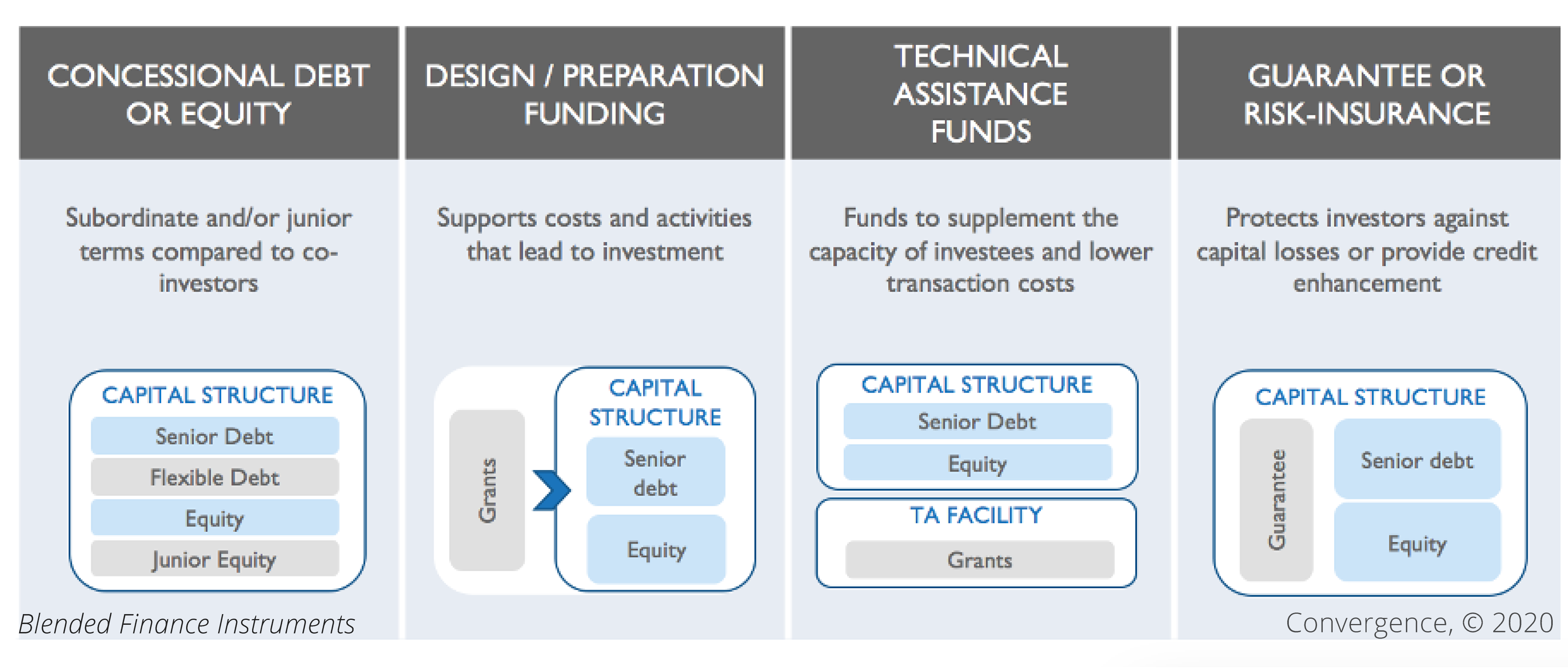 Four take-aways from seminar series “A closer look at blended finance instruments”