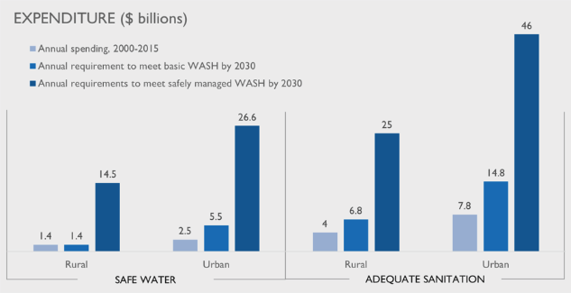 Water & sanitation, blended finance’s new frontier? 