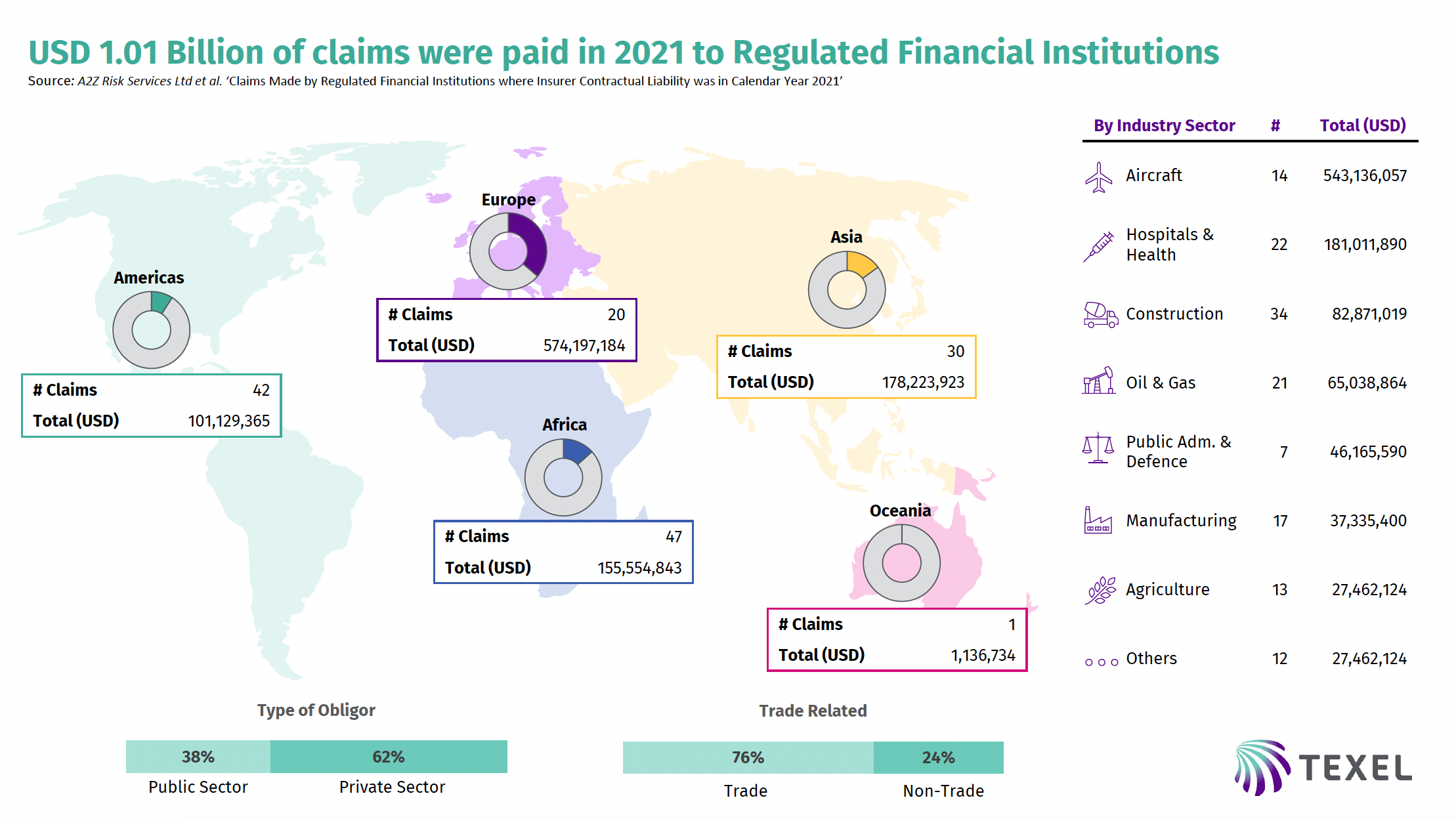 Claims by RFIs 2021 Summary-29-