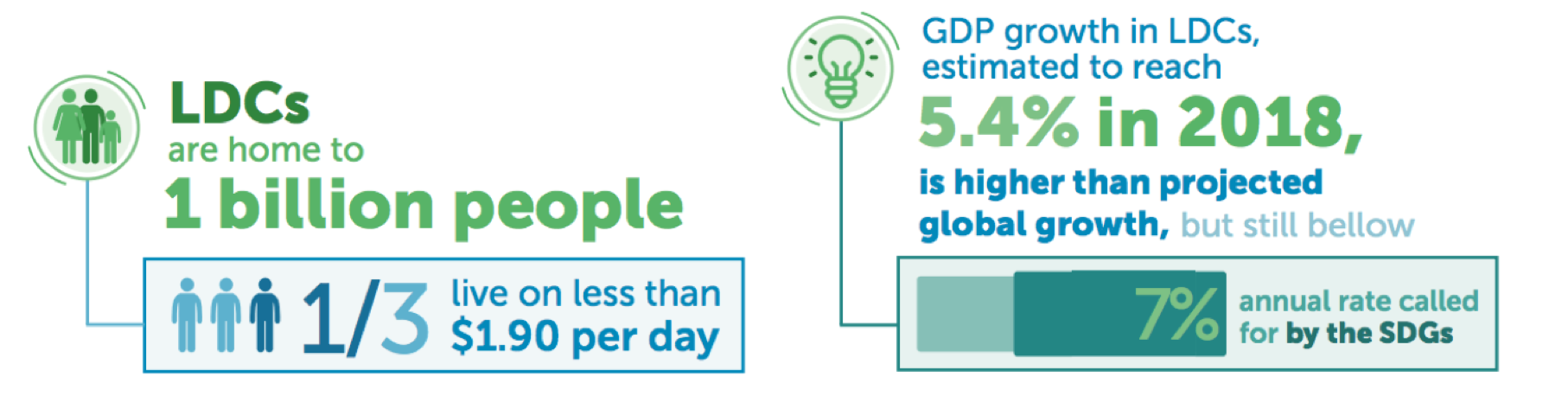 Blended finance in the least developed countries - Blog