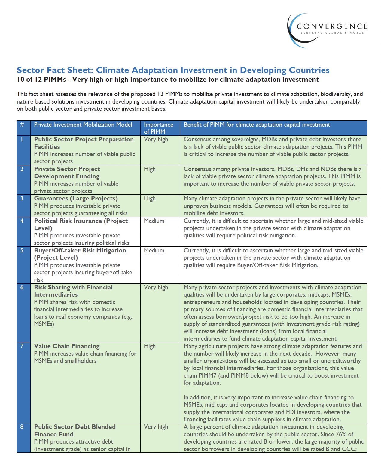 Climate Adaptation Investment in Developing Countries - Convergence ...