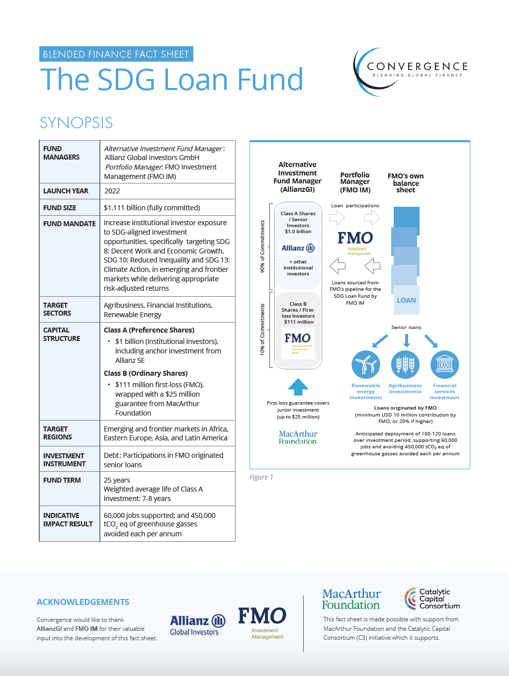 The SDG Loan Fund