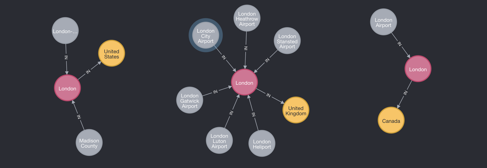 blog/a-quick-intro-to-graph-databases/visualisation