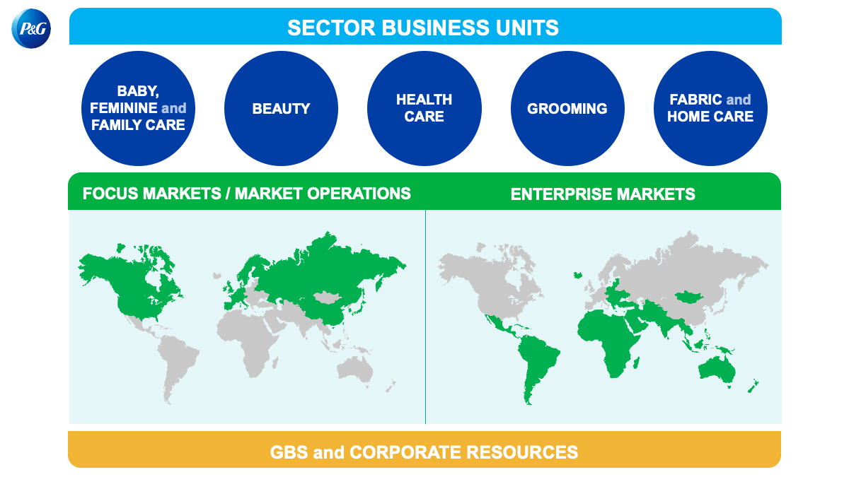 Sector business units