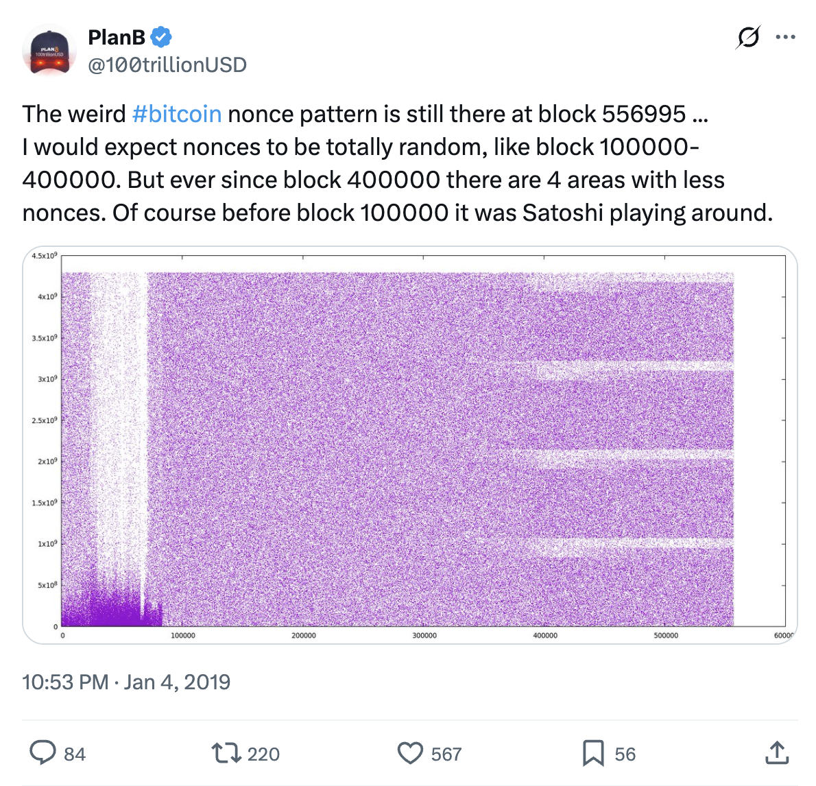 The Mystery Of The Bitcoin Nonce Pattern - BitMEX Blog