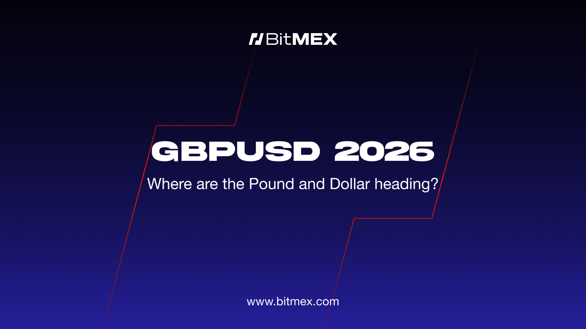 GBP/USD Forecast 2026: The Cable Squeeze Setup