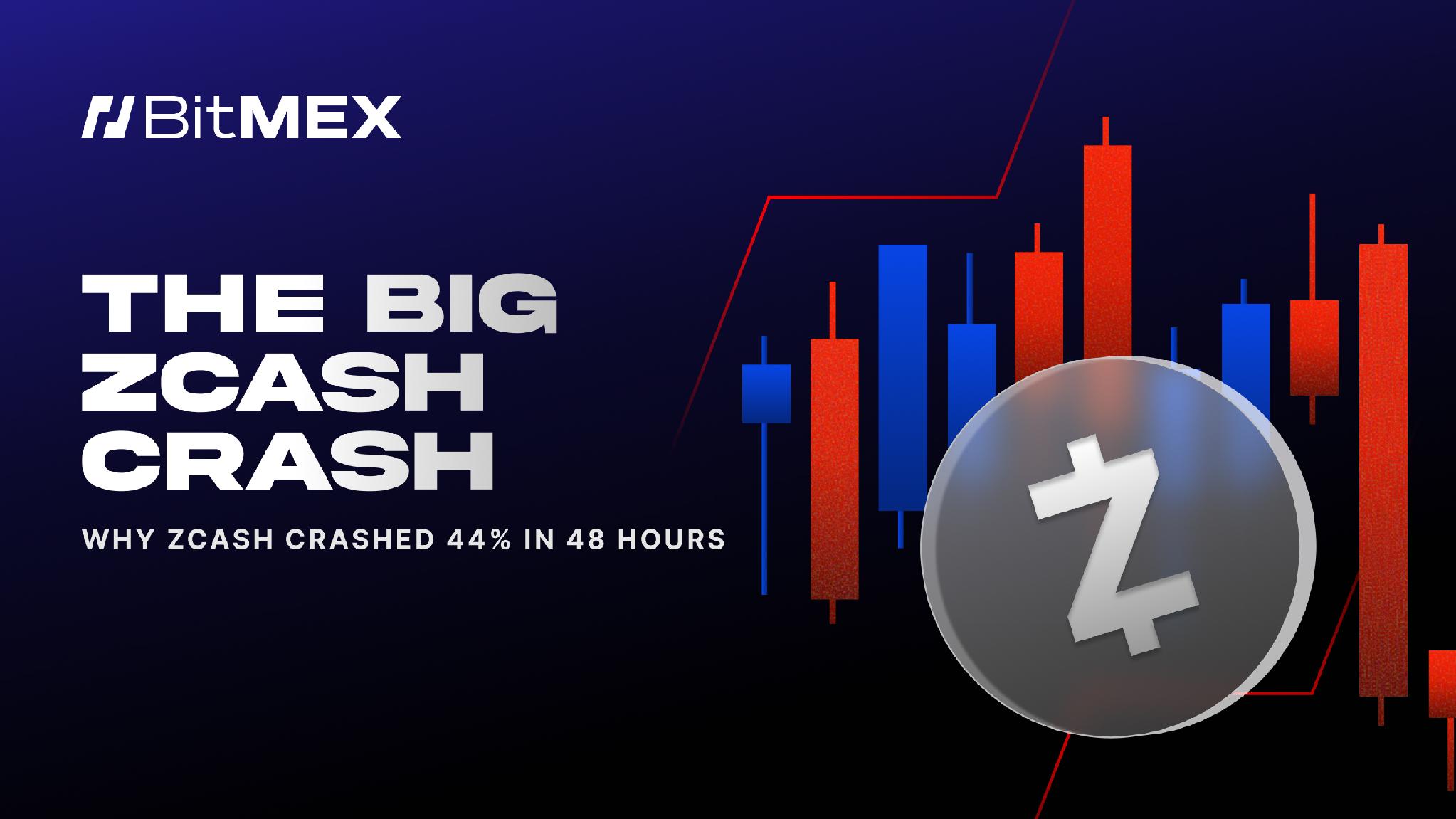Why Zcash Crashed Nearly 50% in 48 Hours | BitMEX Blog