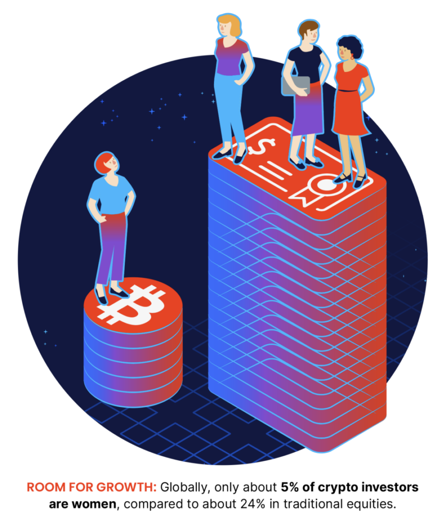 How Will Crypto Change in 2022? Here are Our Five Big Predictions. - BitMEX  Blog