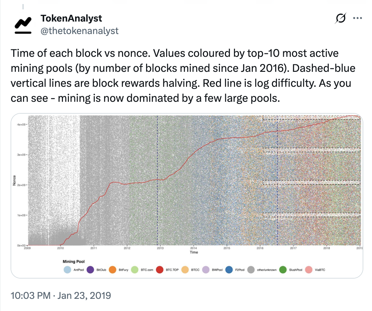 The Mystery Of The Bitcoin Nonce Pattern - BitMEX Blog