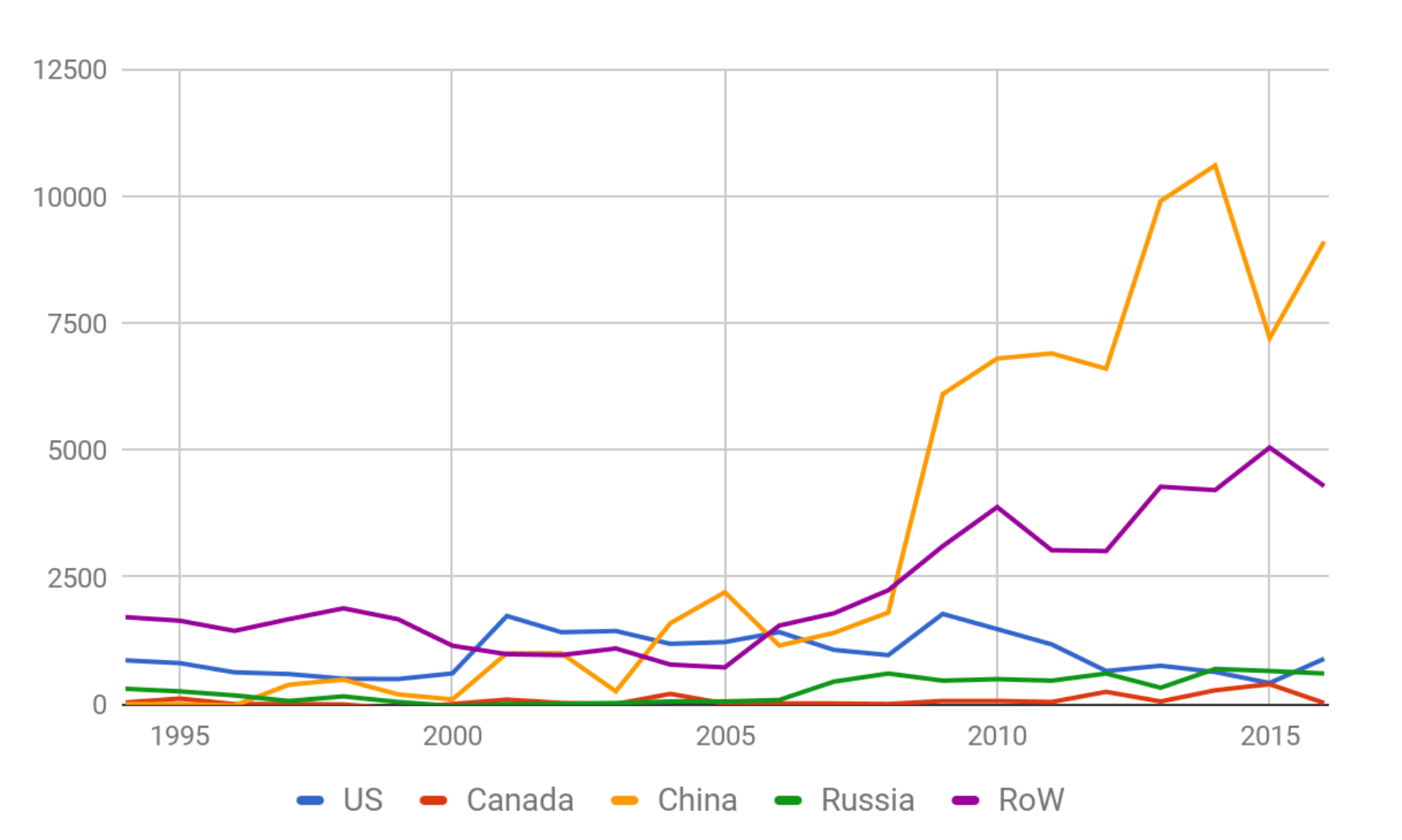Mining incentives, part 2: Why is China dominant in Bitcoin mining? -  BitMEX Blog
