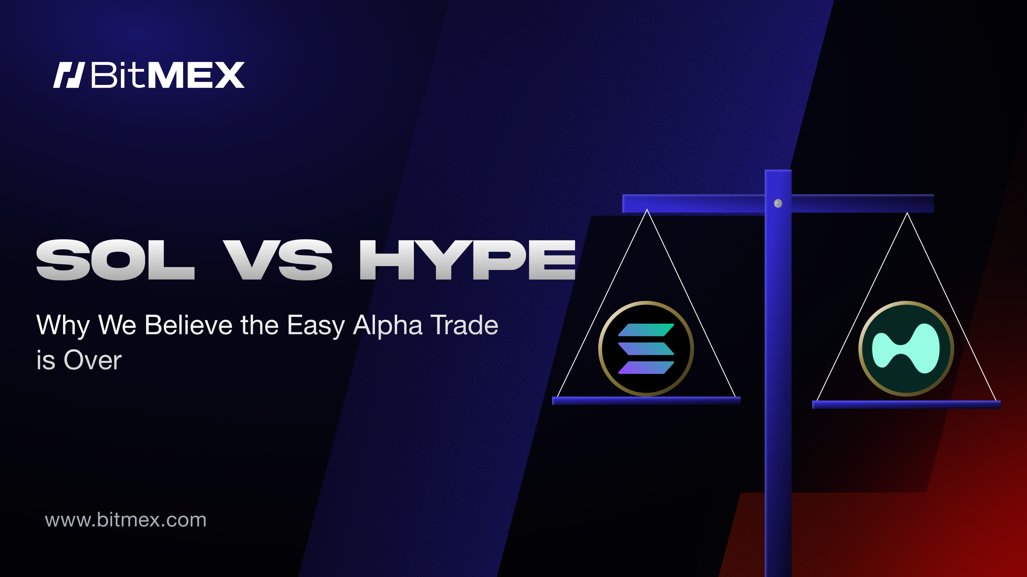 SOL vs HYPE — What to Expect
