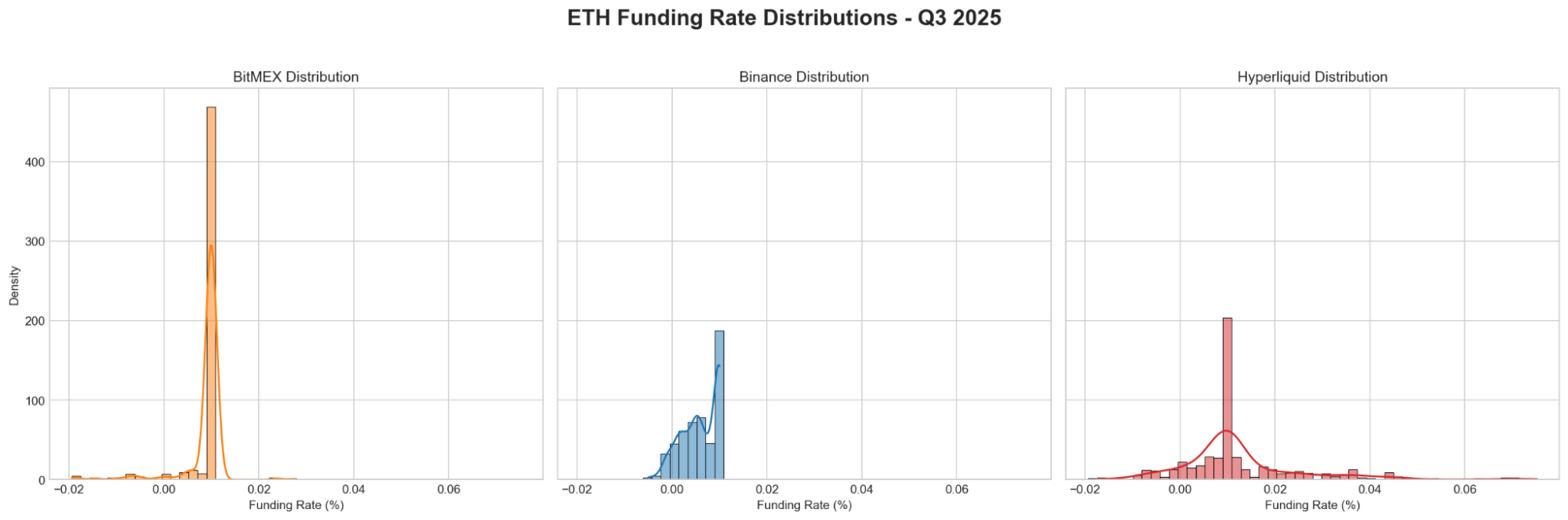 The Anchor and the Ceiling: Understanding the Structure of Funding Rates -  BitMEX Blog