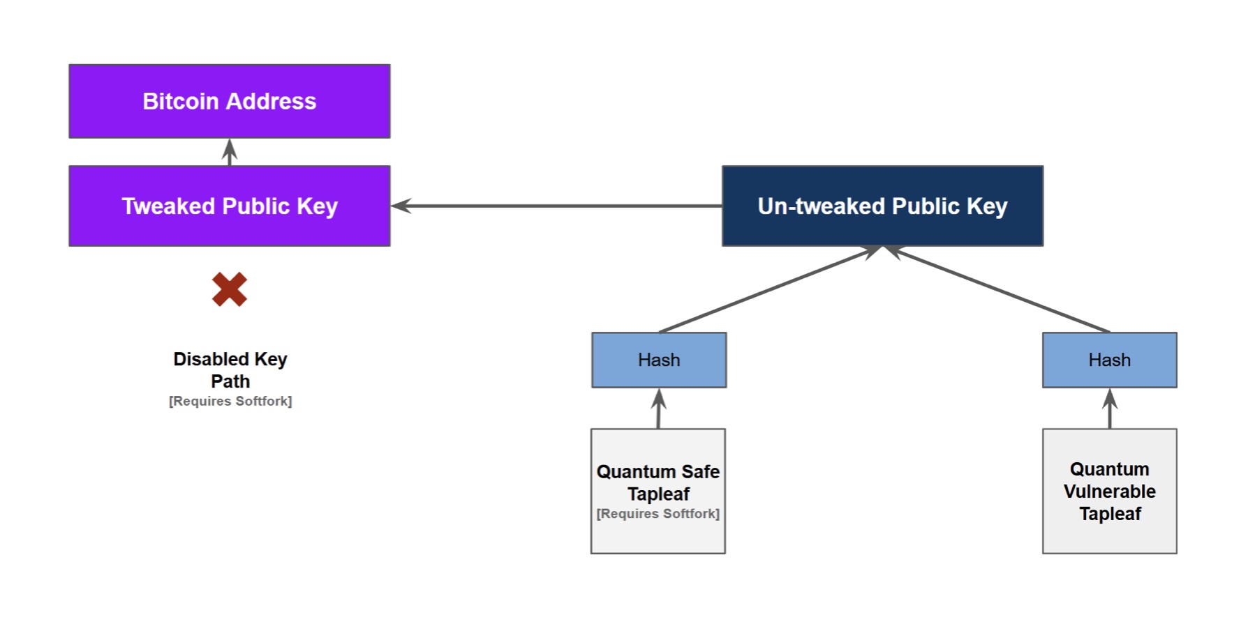 BitMEX Research: Data-Driven Crypto Insights & Bitcoin Analysis