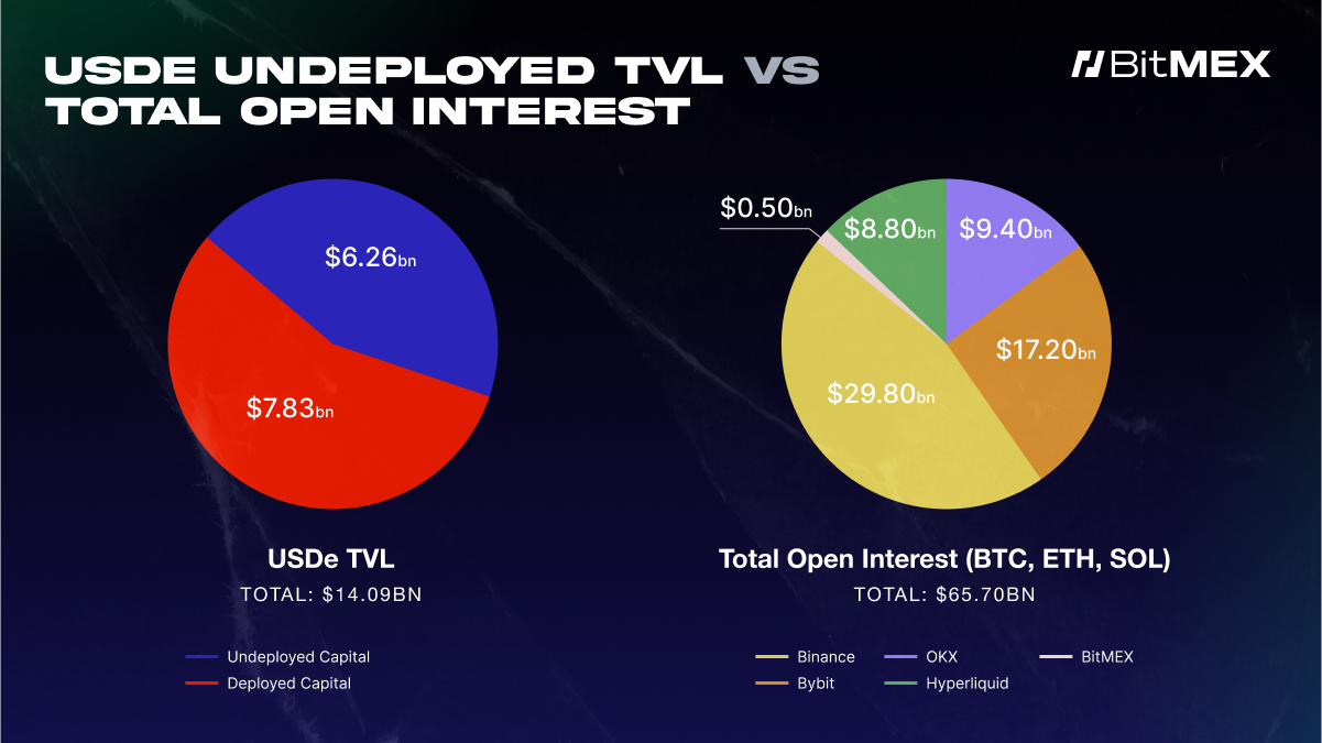 The Anchor and the Ceiling: Understanding the Structure of Funding Rates -  BitMEX Blog