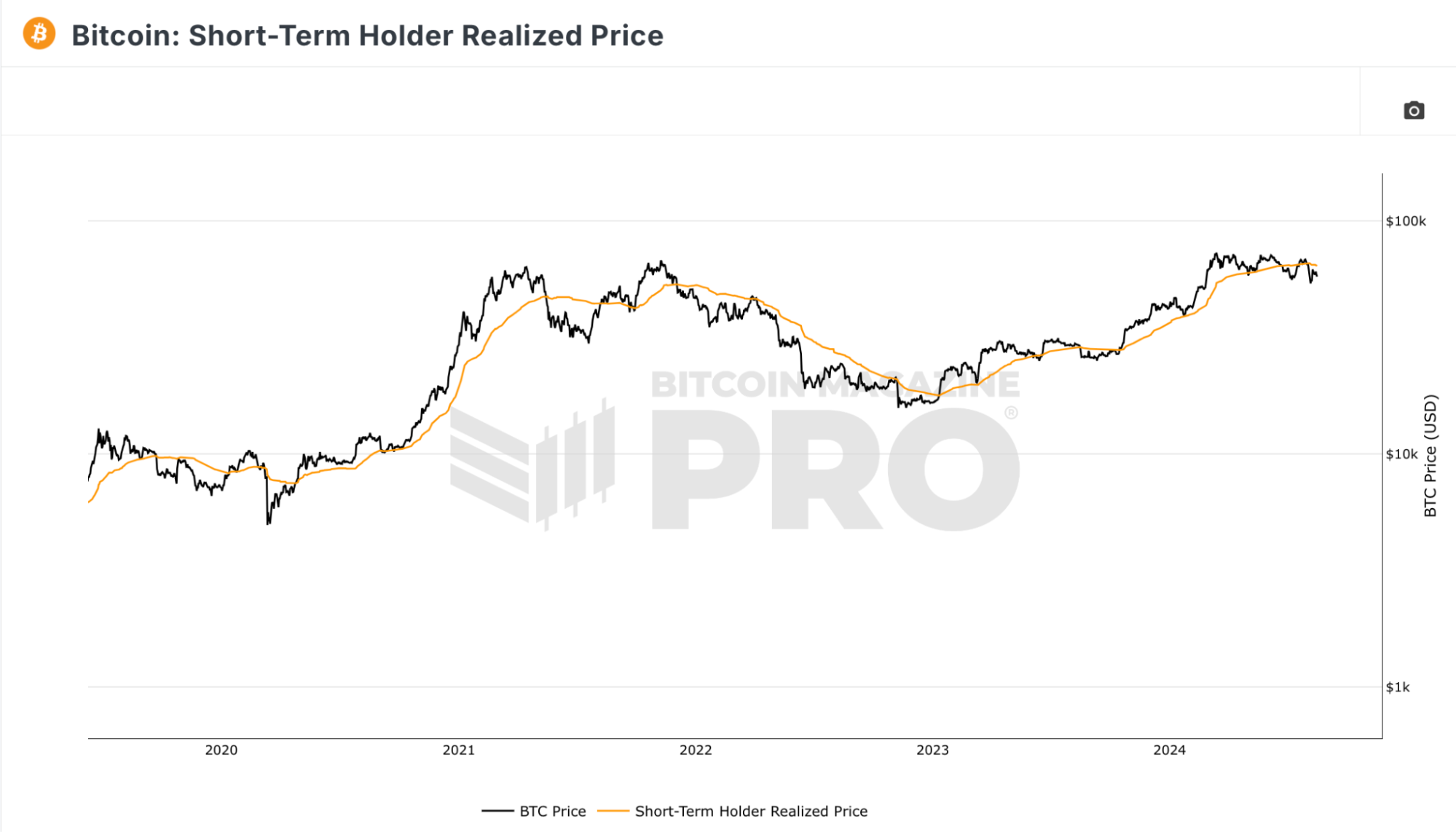 Top 5 Bitcoin Indicators for Trading Success