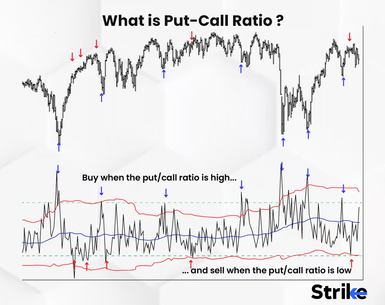 Mastering Market Sentiment: How to Leverage Put-Call Ratios and Open  Interest - BitMEX Blog