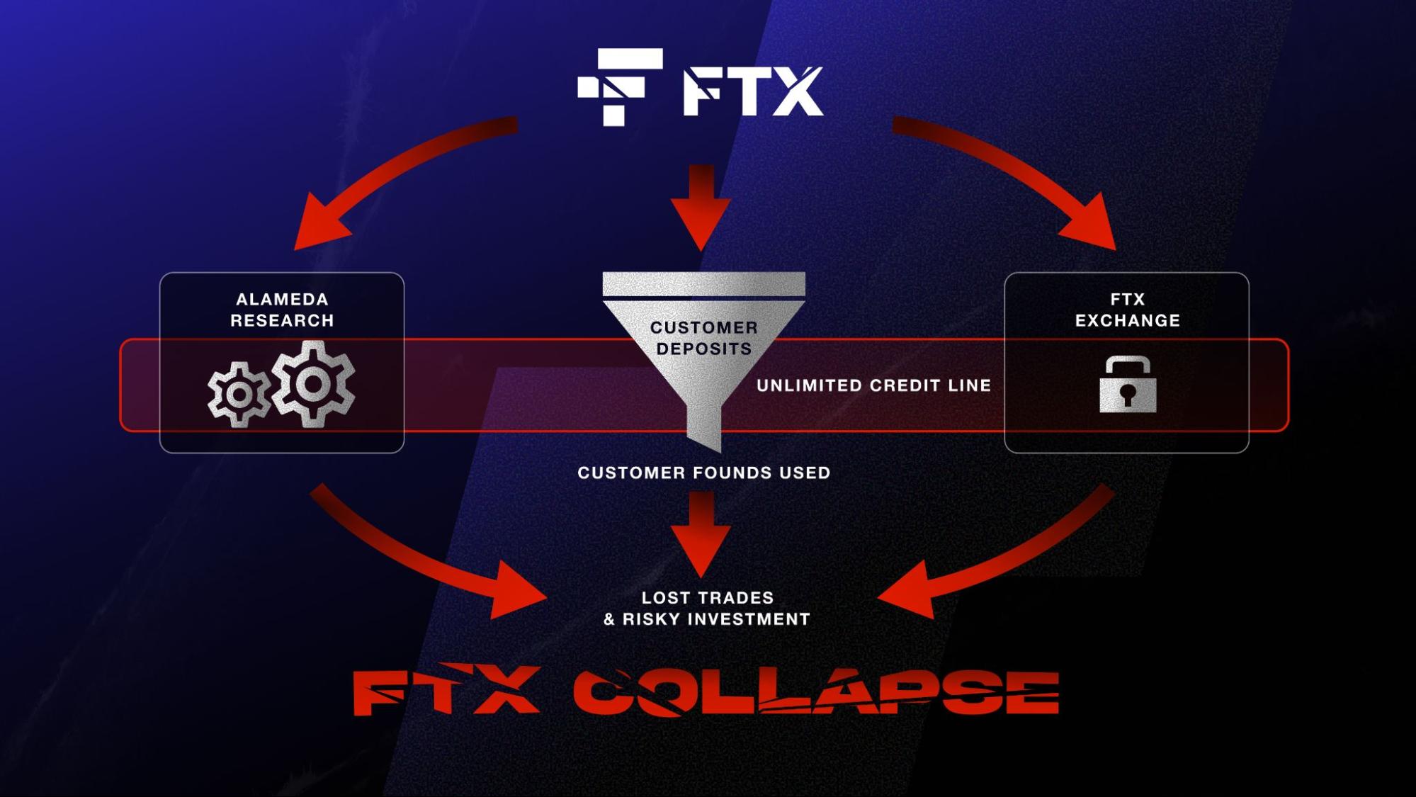 致敬BitMEX 交易传奇人物：11 年经验的11 条真知灼见- BitMEX 博客