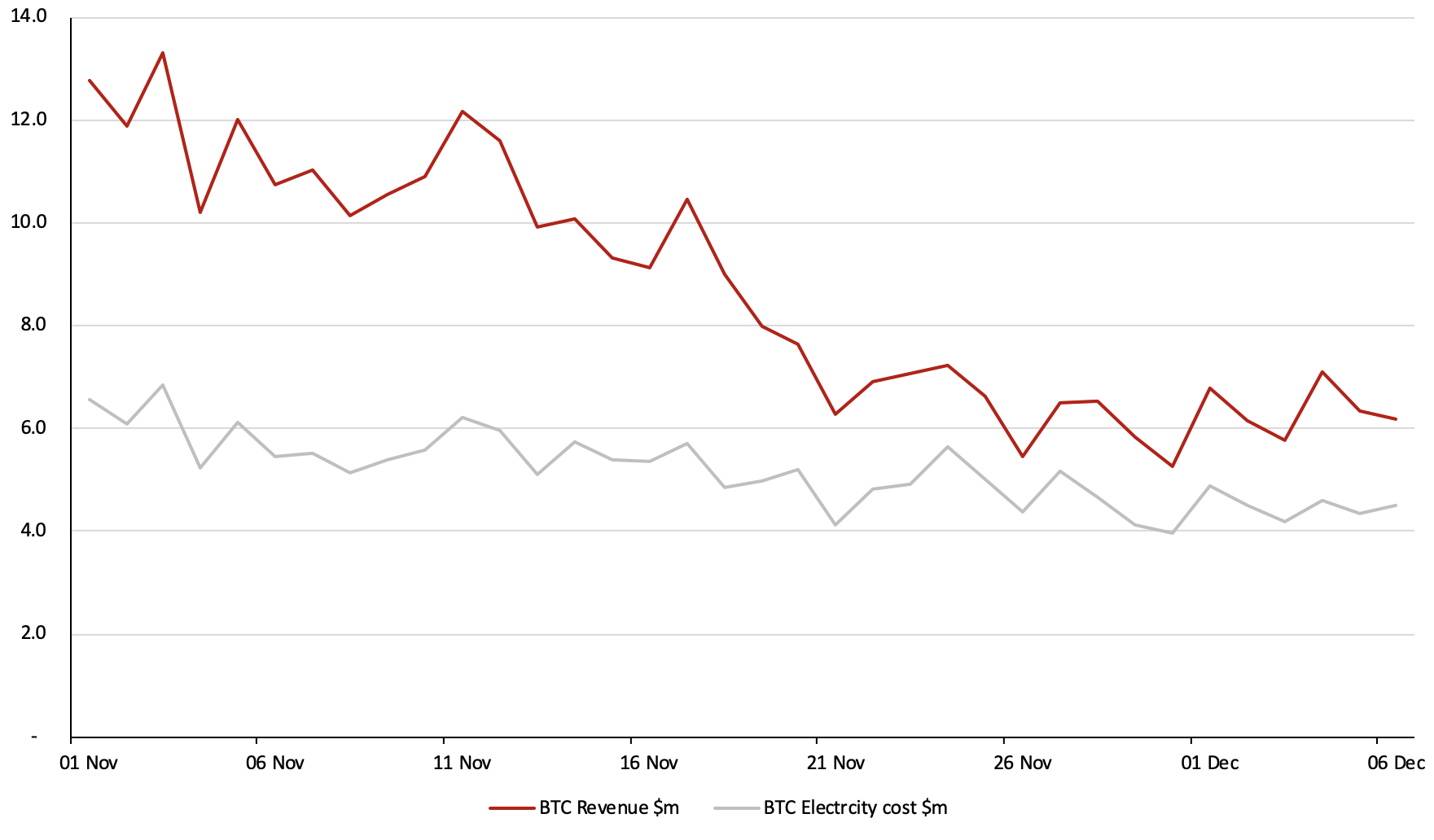 The Price Crash & The Impact On Miners - BitMEX Blog