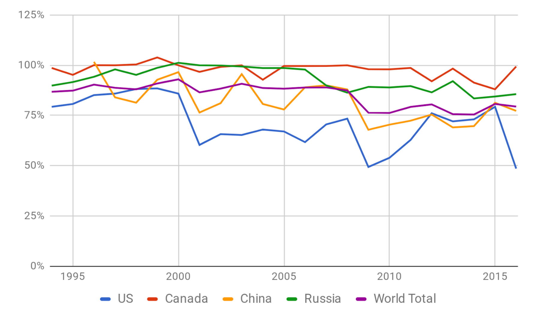 Mining incentives, part 2: Why is China dominant in Bitcoin mining? -  BitMEX Blog