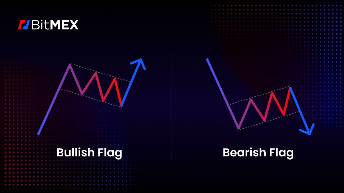 第一部分: 持续形态指南- BitMEX 博客