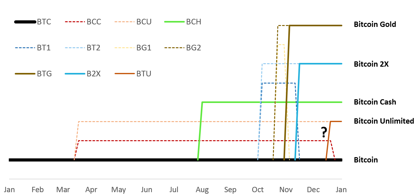The Bitfinex chain split tokens - BitMEX Blog