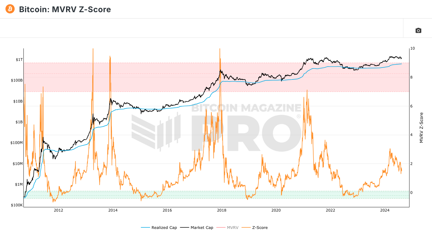 5 Bitcoin Indicators You Need to Know - BitMEX Blog