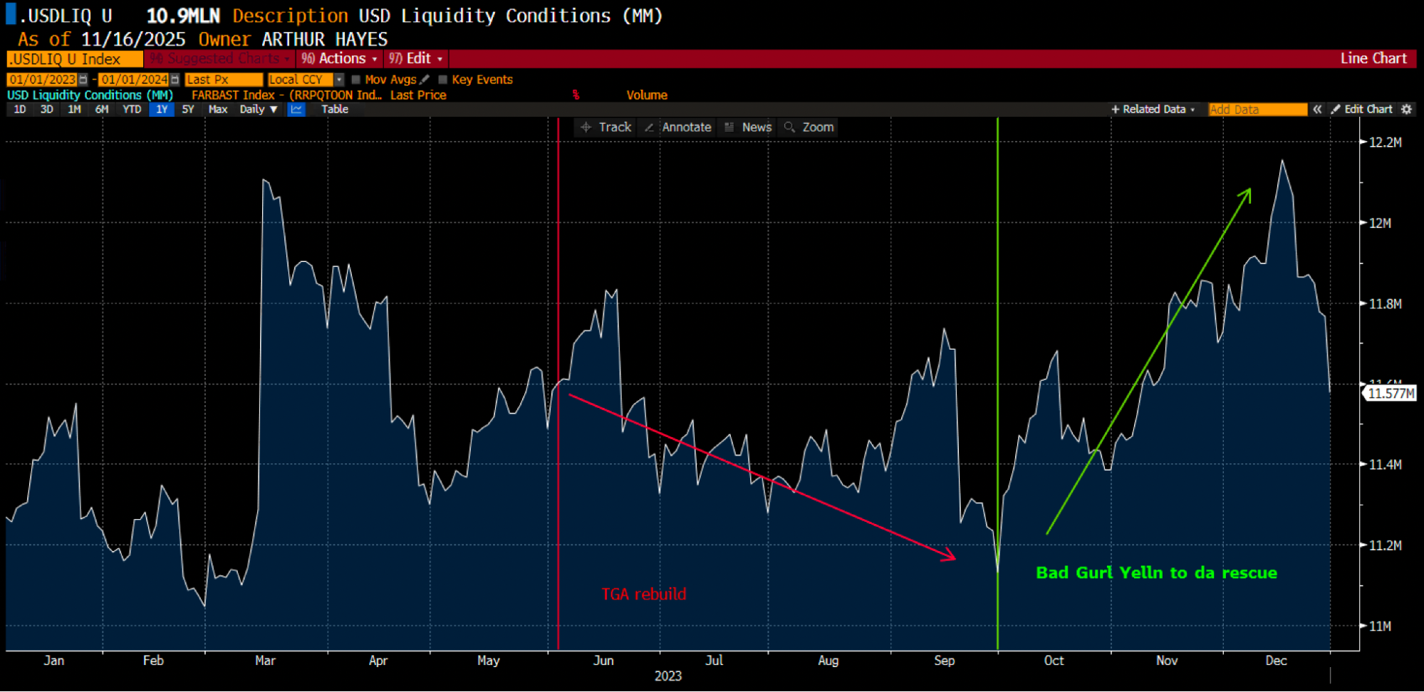 Snow Forecast - BitMEX Blog