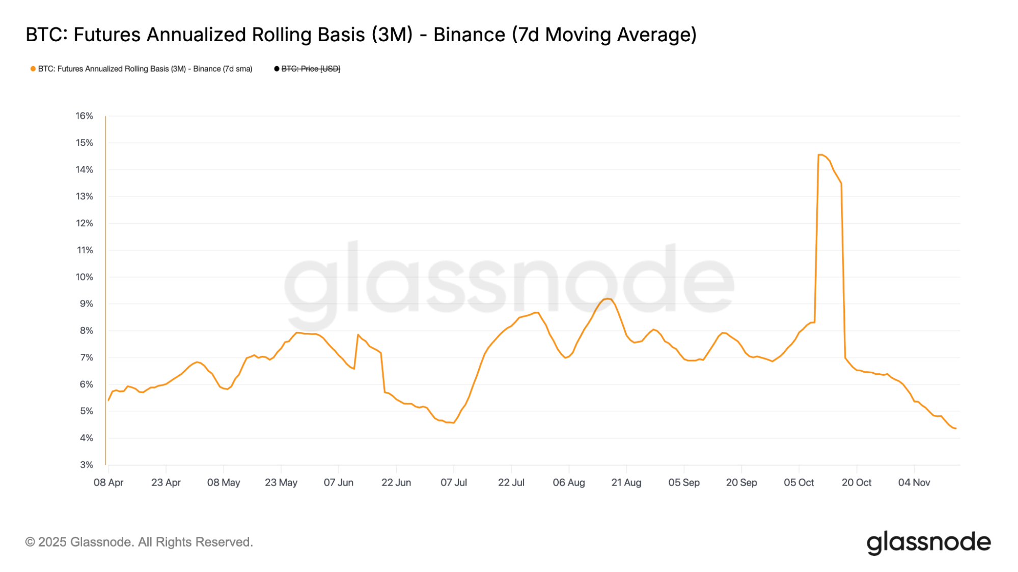 Snow Forecast - BitMEX Blog