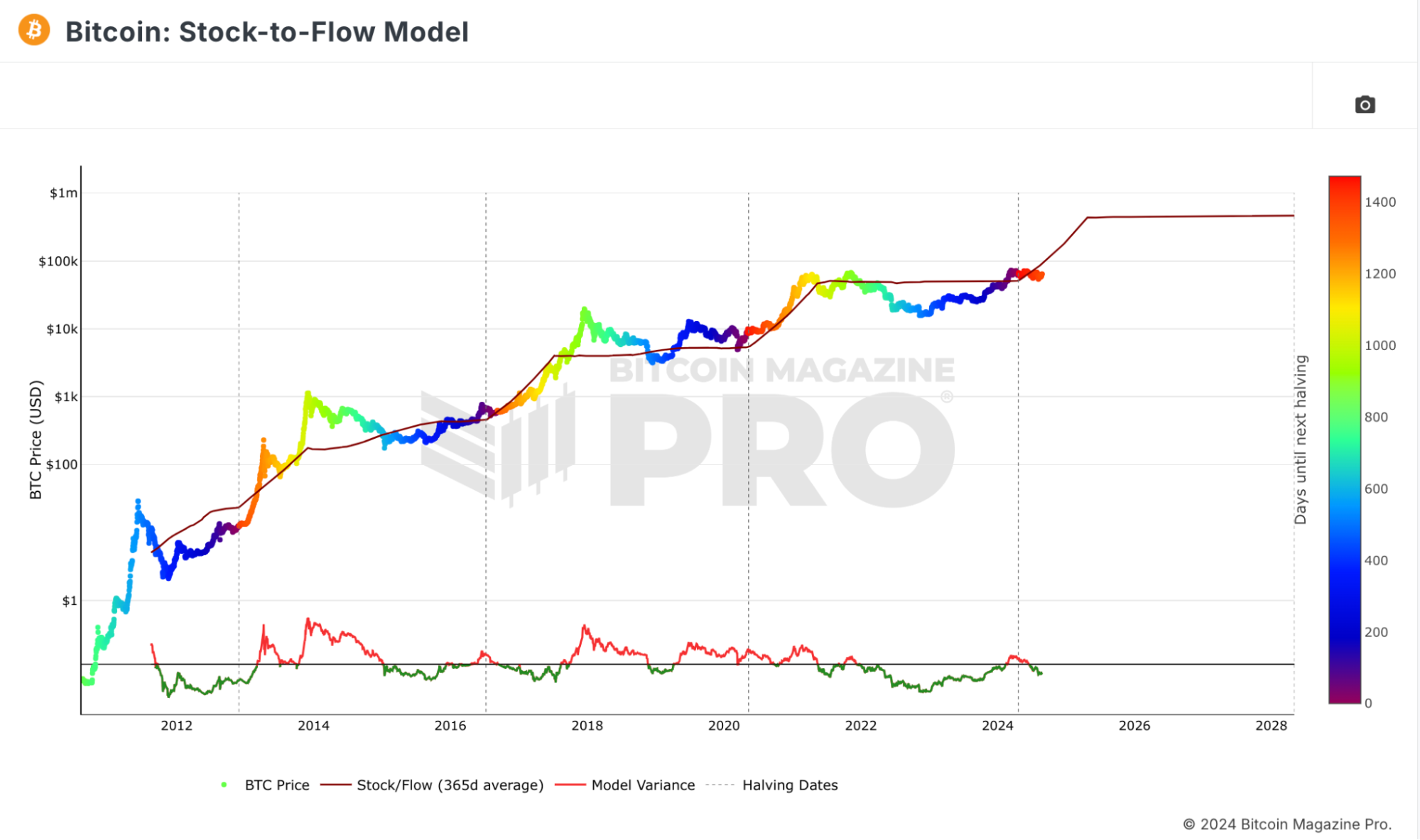 5 Bitcoin Indicators You Need to Know - BitMEX Blog
