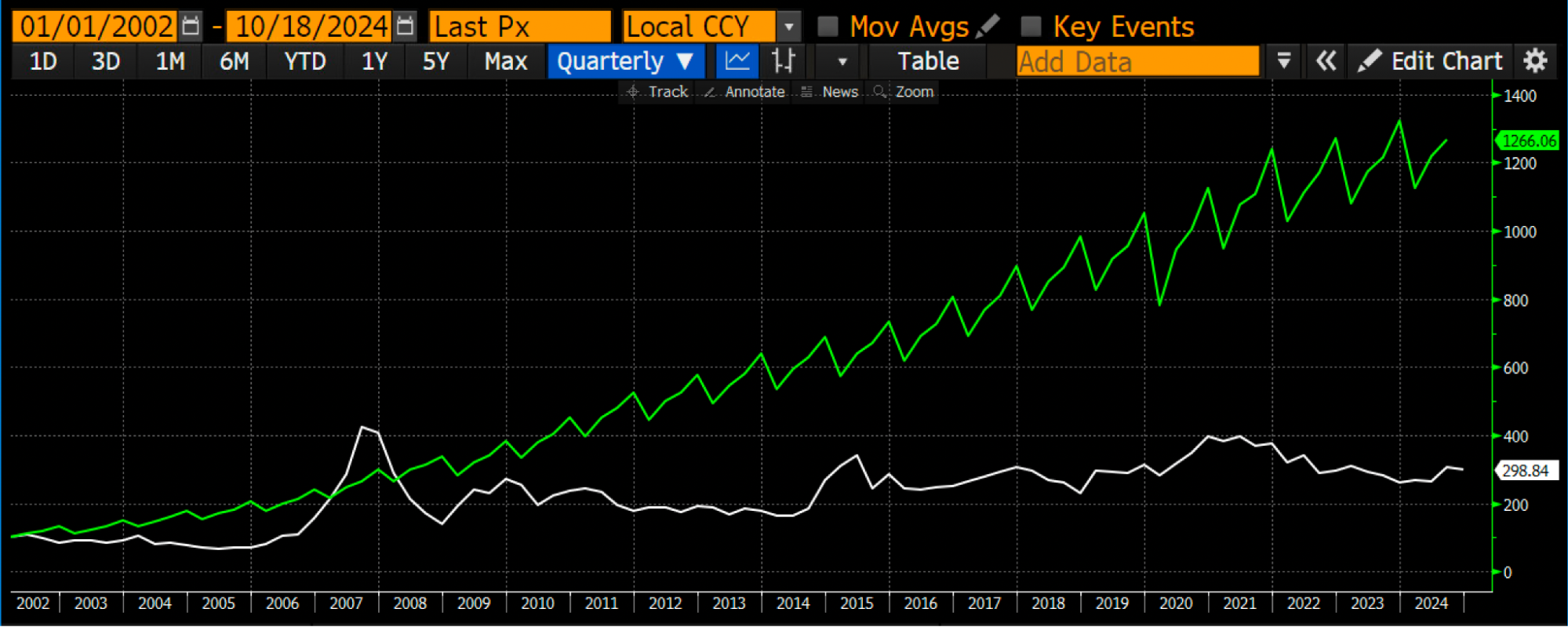 Best Trading Indicators for Crypto Trading - BitMEX Blog