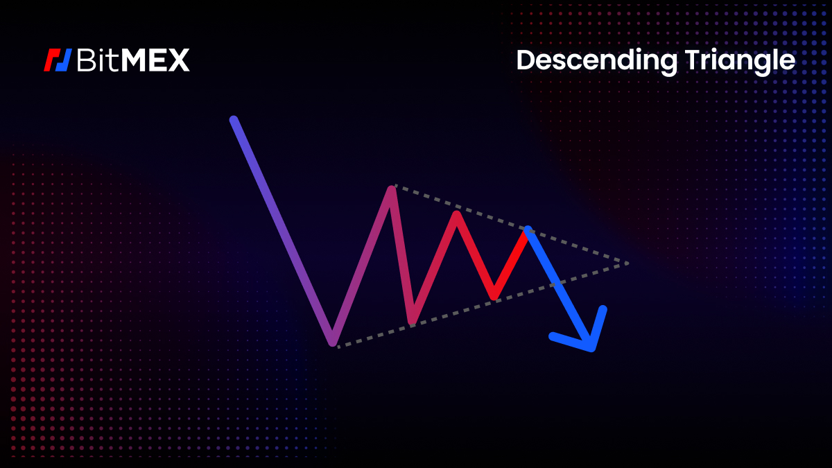 Part 2: The Role of Triangles - BitMEX 博客