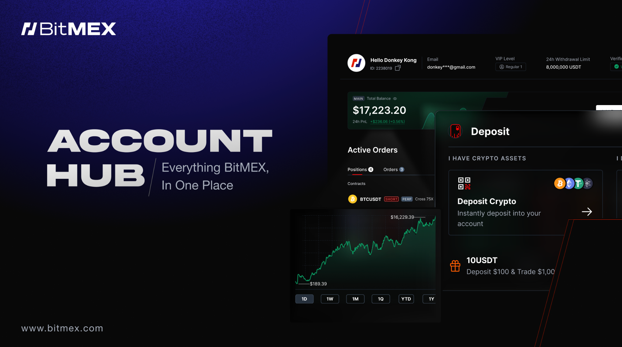 Meet The All New Accounts Hub