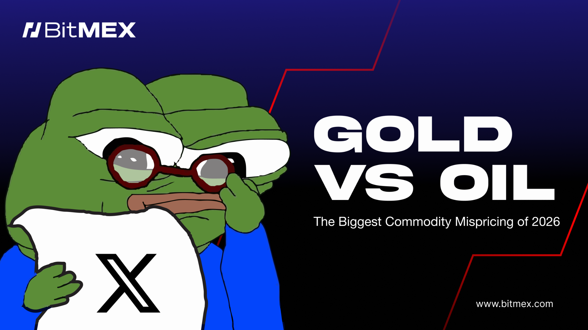 Gold vs Oil: The Biggest Commodity Mispricing of 2026