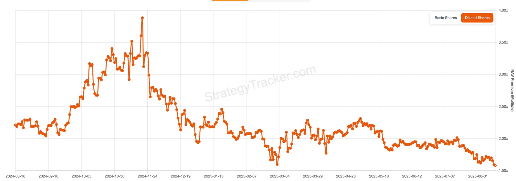DAT Stocks vs Crypto: Which is the Better Investment? - BitMEX Blog