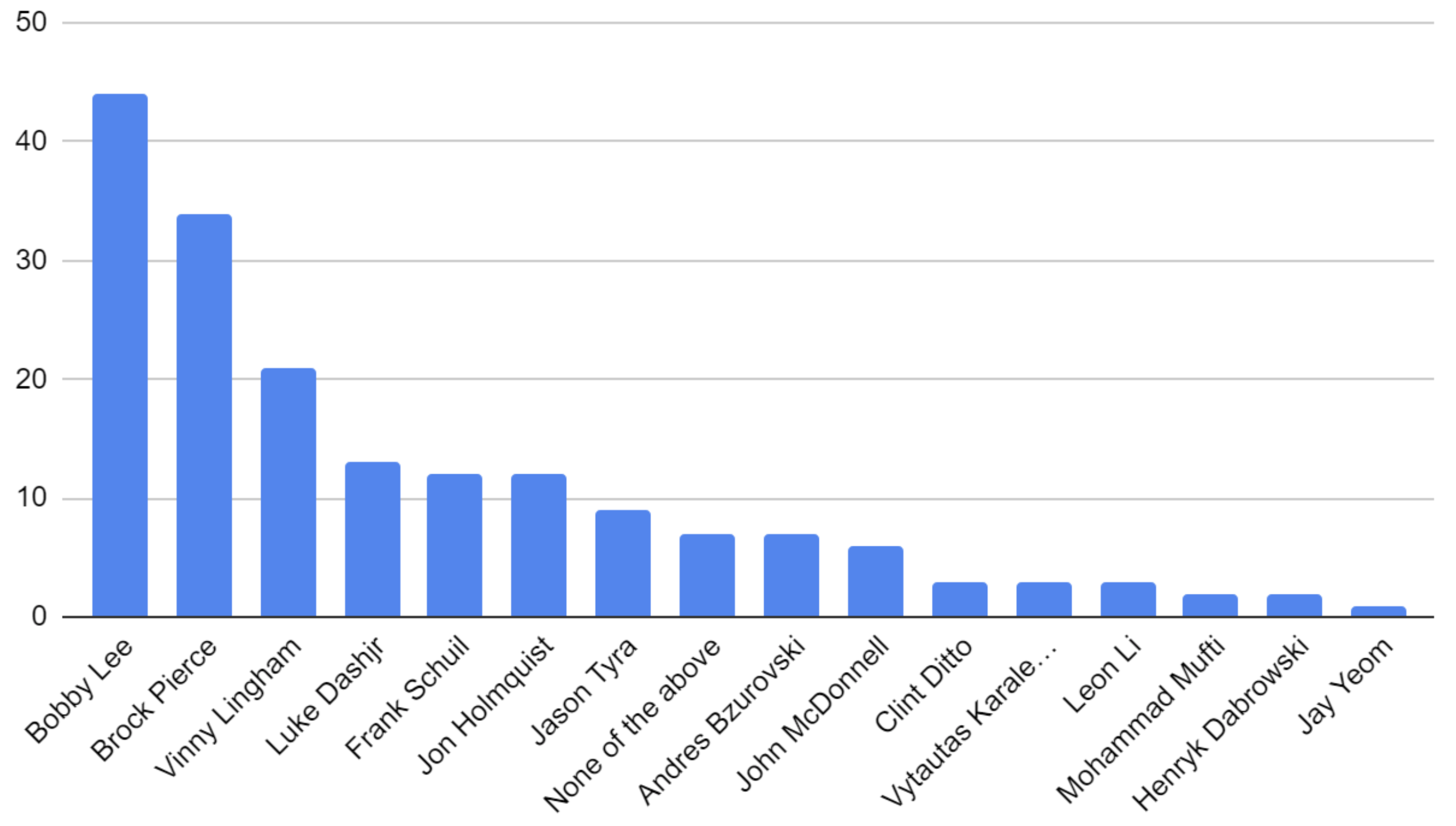 The Bitcoin Foundation - BitMEX Blog