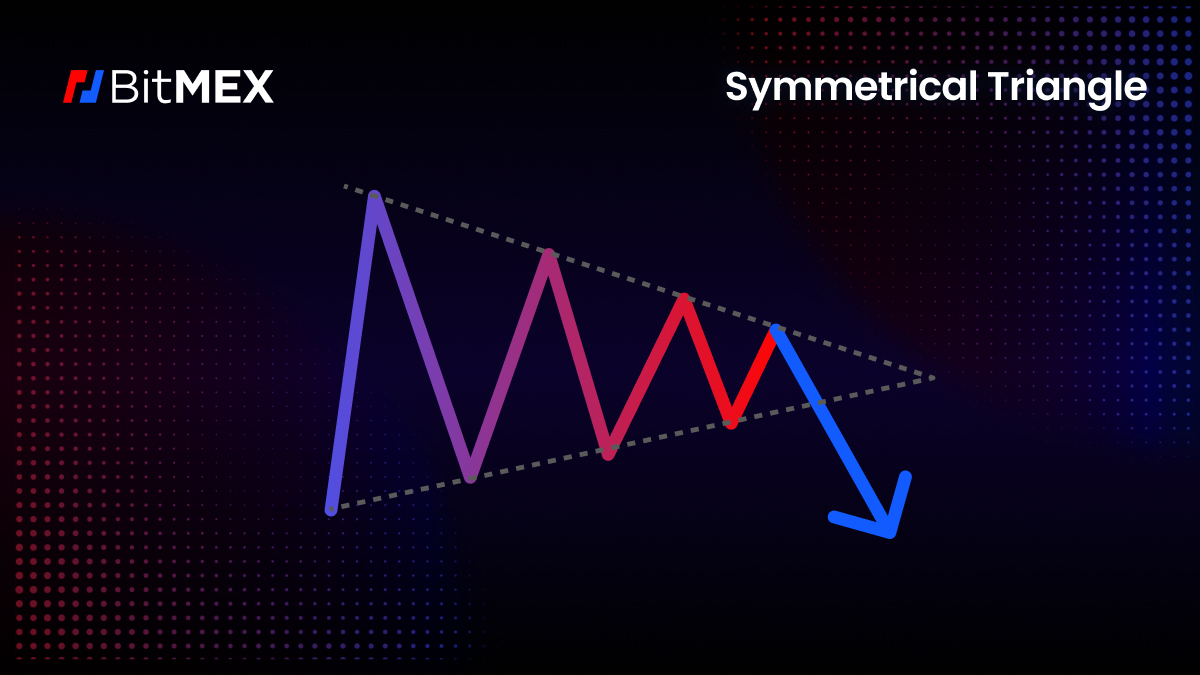 Part 2: The Role of Triangles - BitMEX 博客