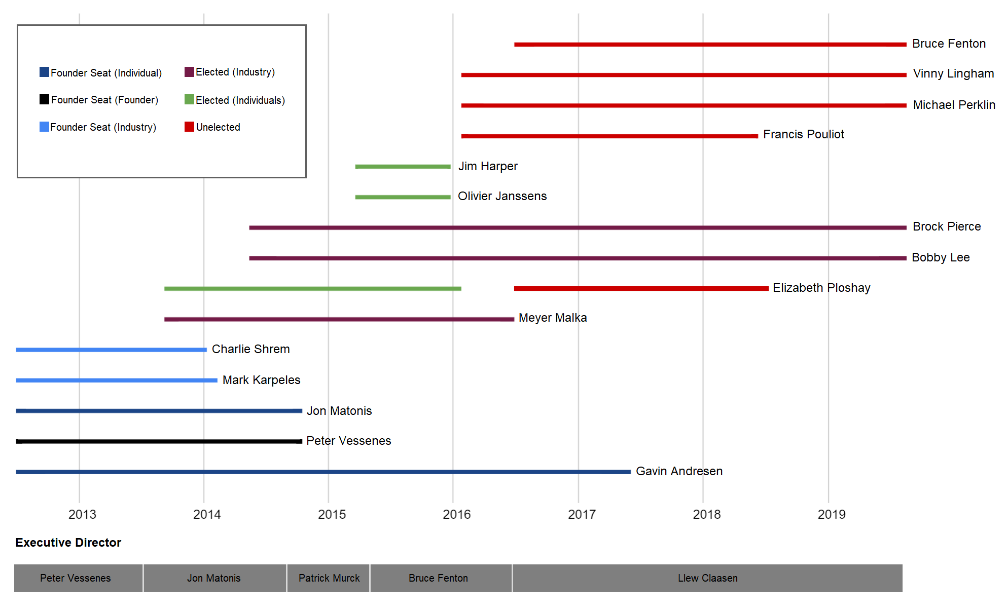 The Bitcoin Foundation - BitMEX Blog