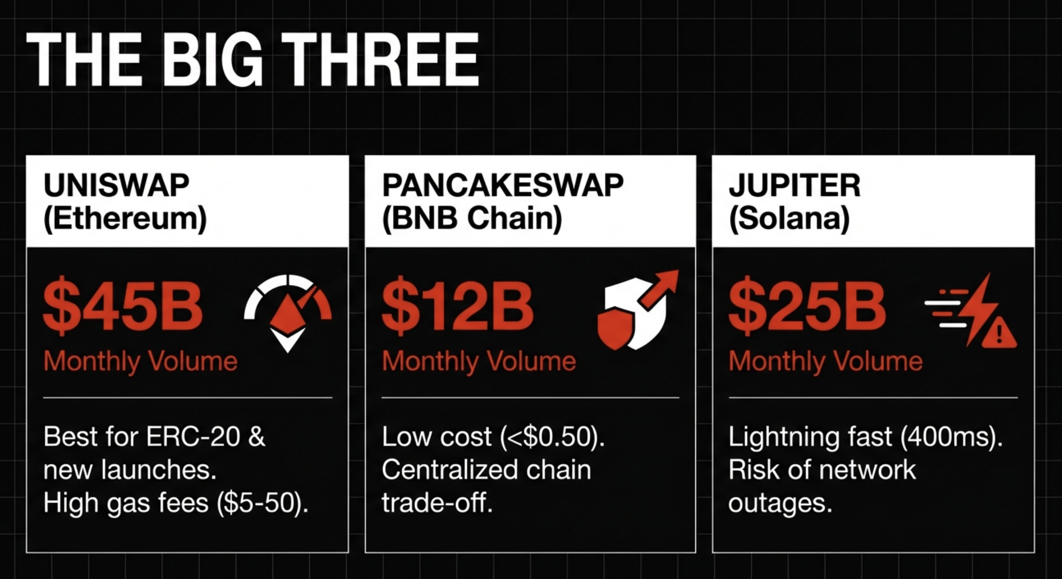 What Is a DEX? Your Complete Guide to Decentralised Exchanges - BitMEX Blog