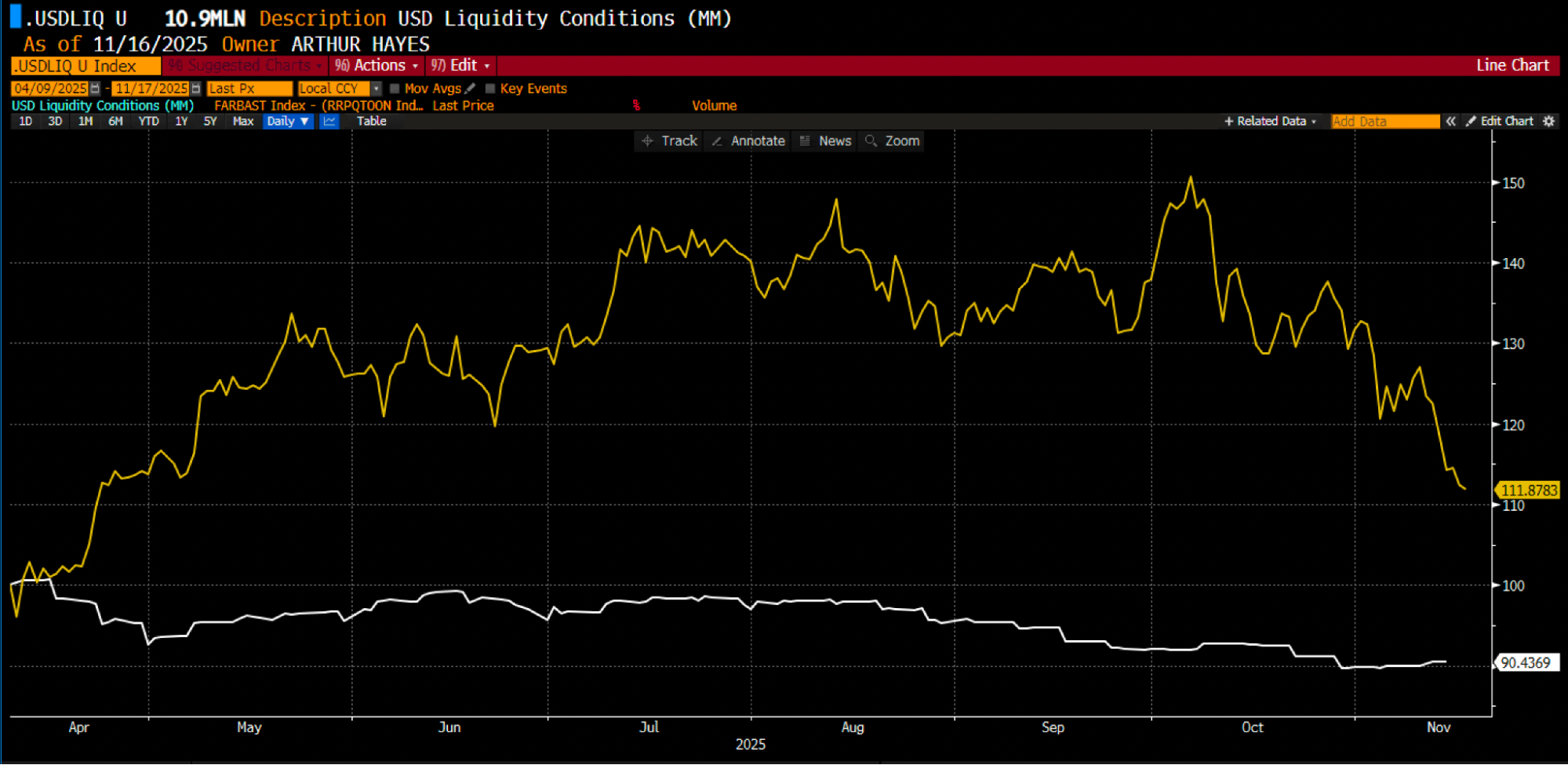 Snow Forecast - BitMEX Blog