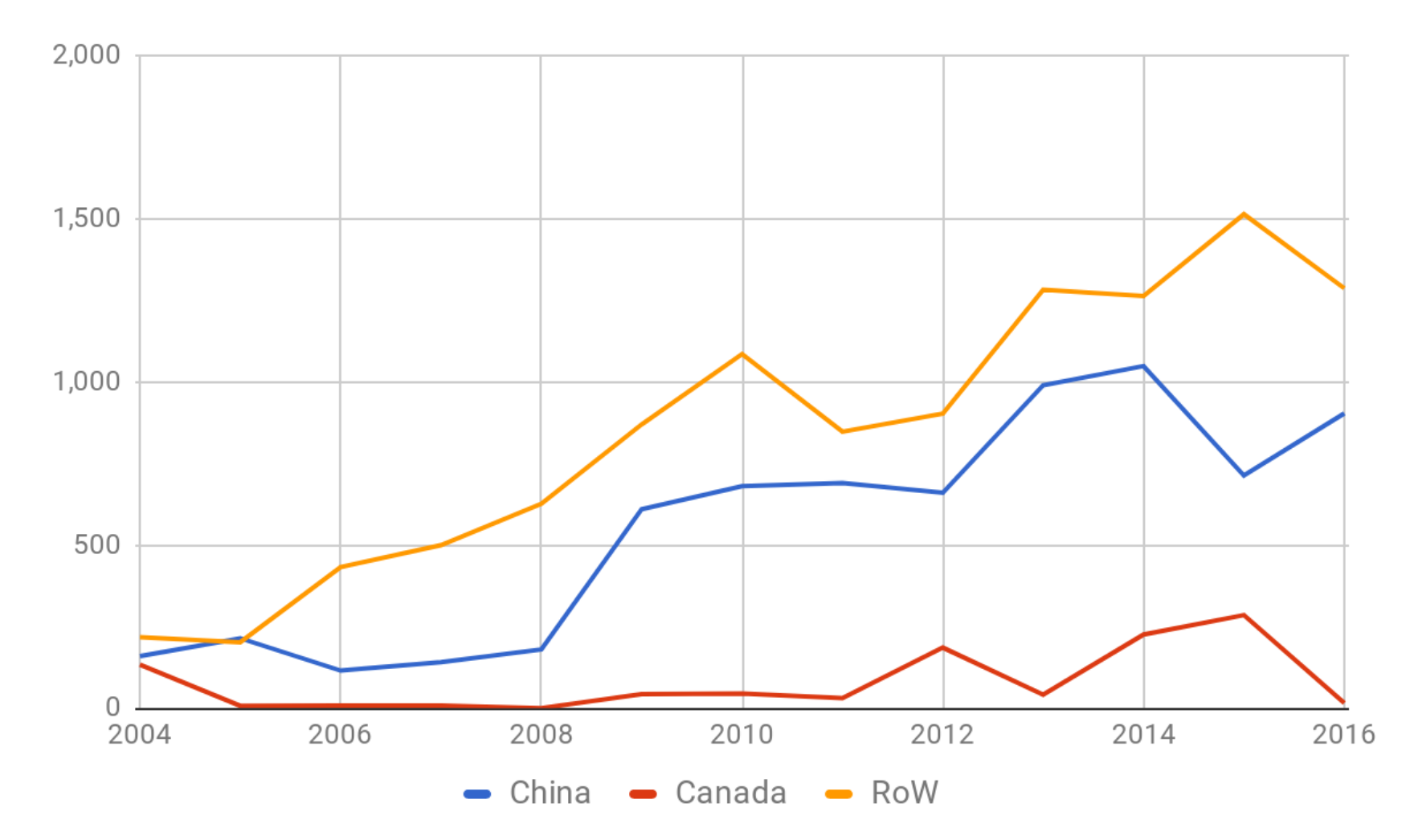 Mining incentives, part 2: Why is China dominant in Bitcoin mining? -  BitMEX Blog