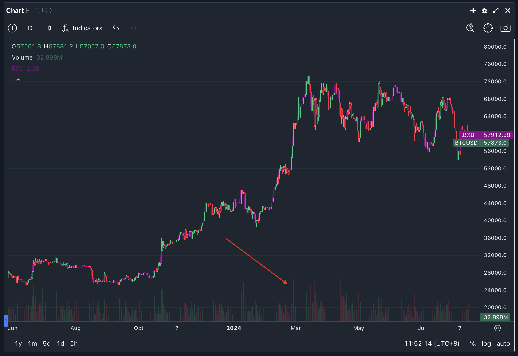Volume & Open Interest in Crypto Trading