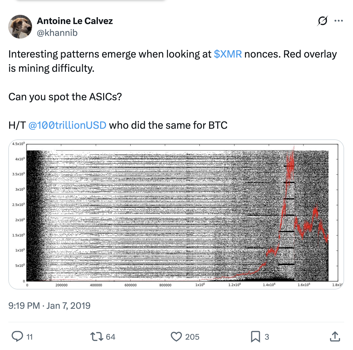 The Mystery Of The Bitcoin Nonce Pattern - BitMEX Blog