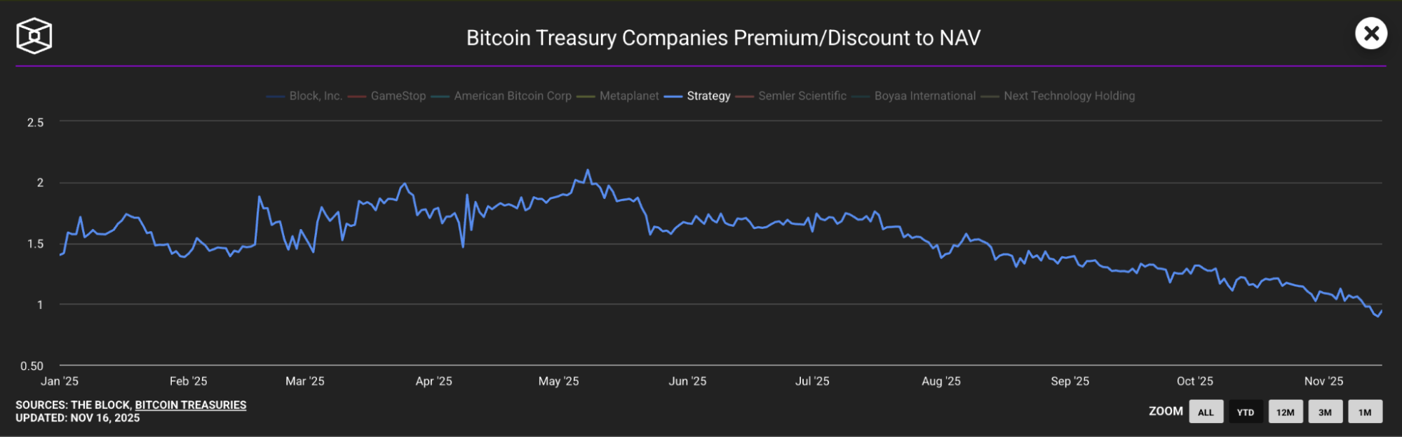 Snow Forecast - BitMEX Blog