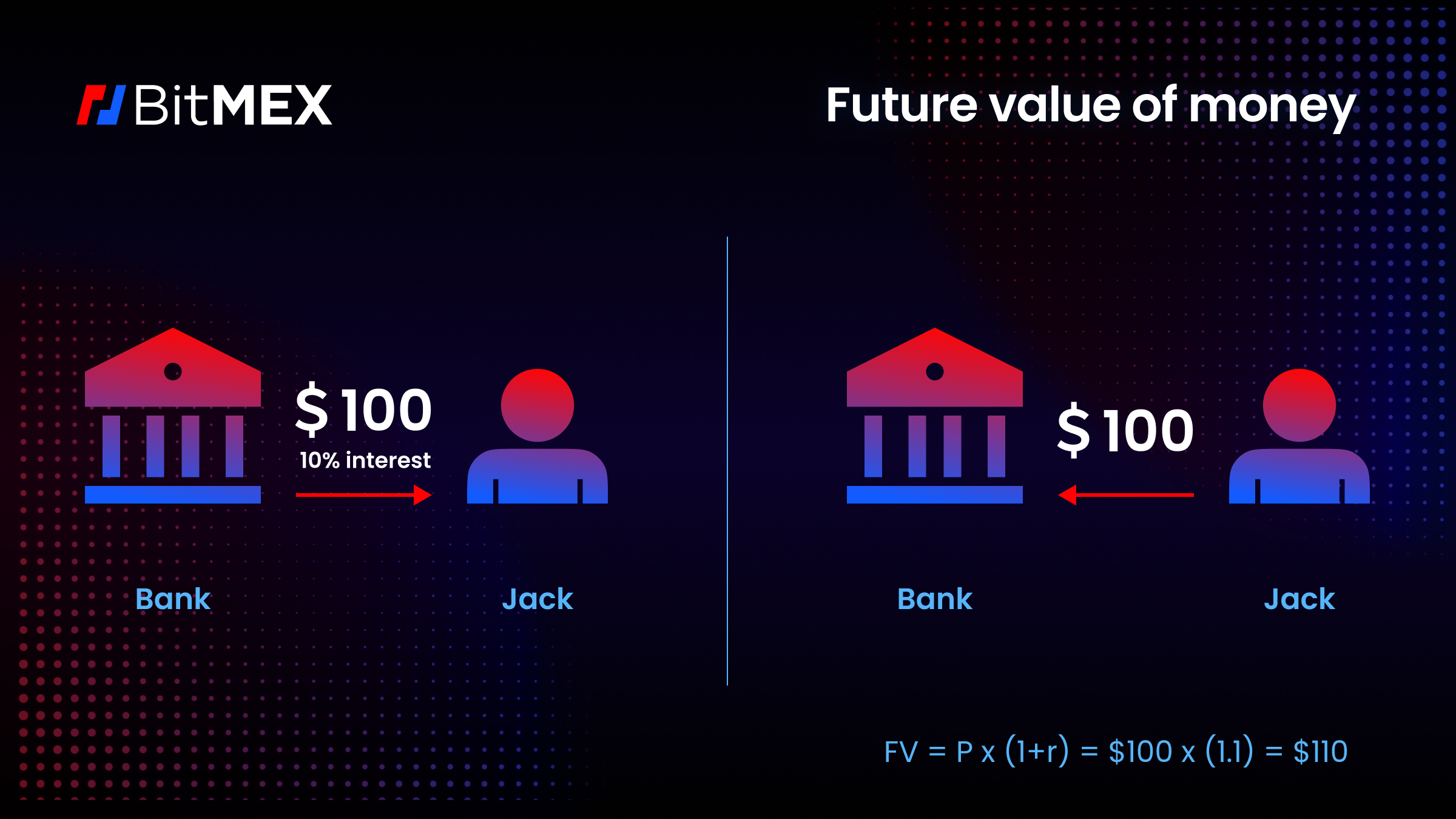 Basis Trading in Crypto Part 1: Time Value of Money and Calculating Basis -  BitMEX Blog