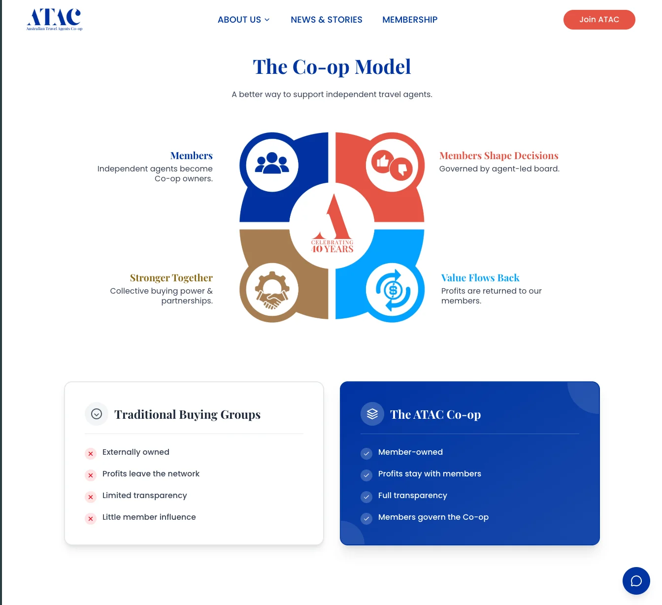ATAC Website — screenshot 7