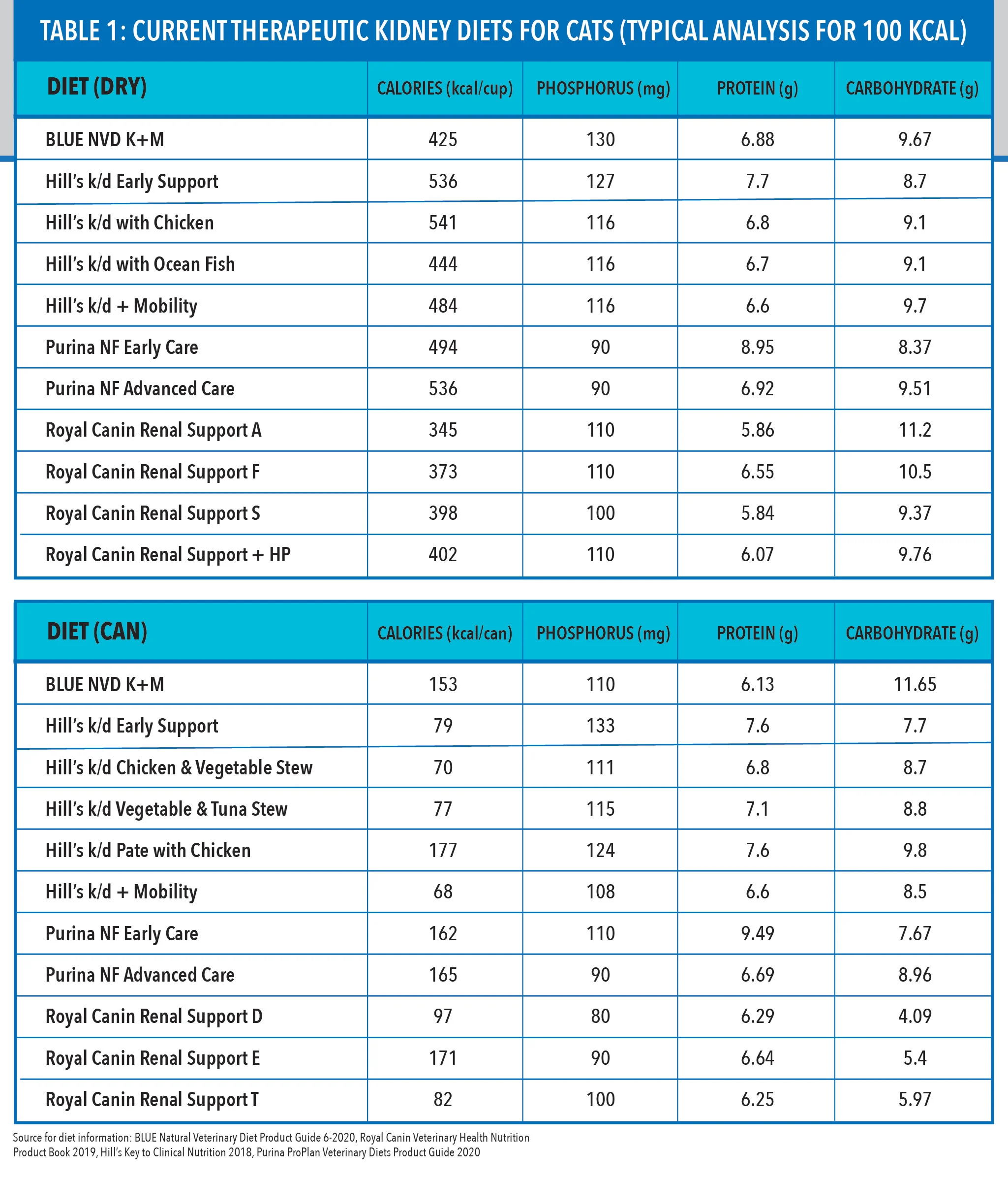 Management of Chronic Kidney Disease in Cats - Feline Leukemia And Kidney Disease Treatment For Cats With Cushing'S Disease