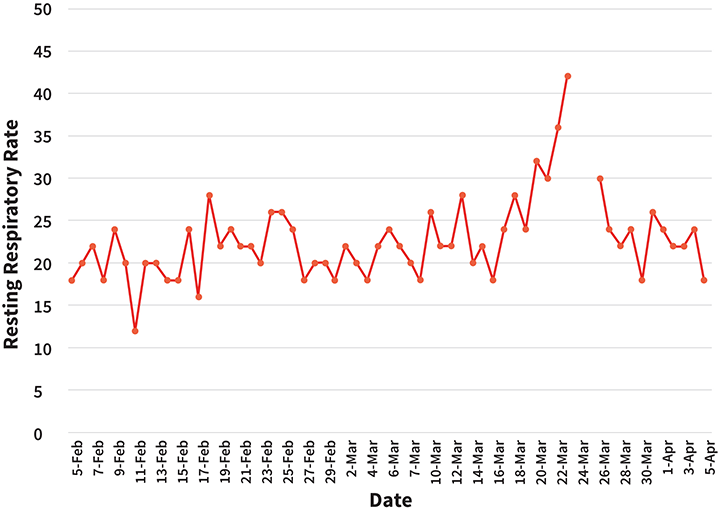 Home Respiratory Rate Monitoring in Dogs & Cats Clinician's Brief
