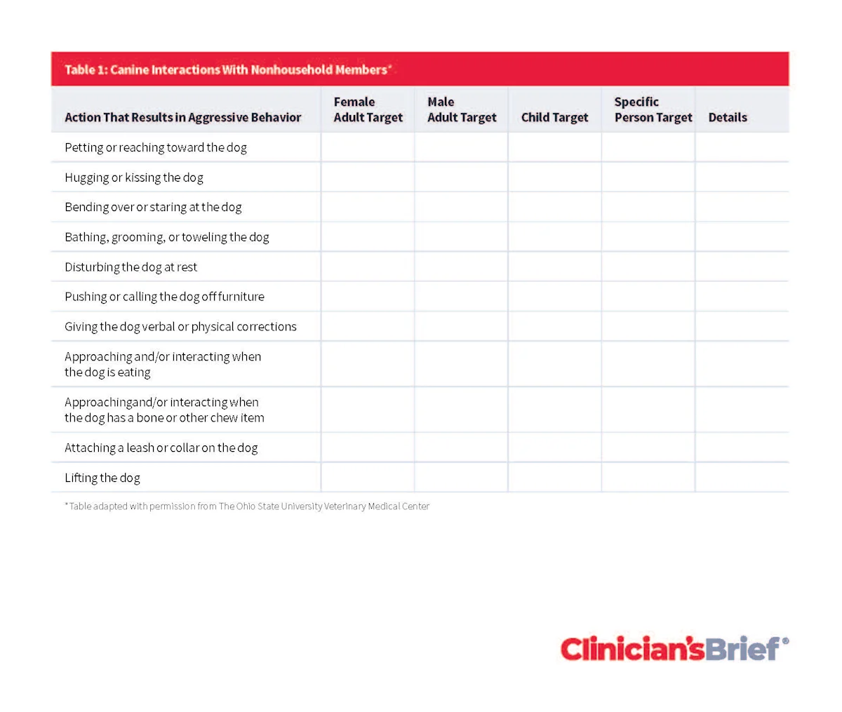 Example of form used by owners to record canine interactions with nonhousehold members.